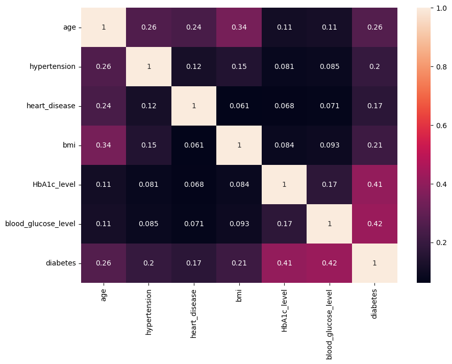 Project Screenshot 2